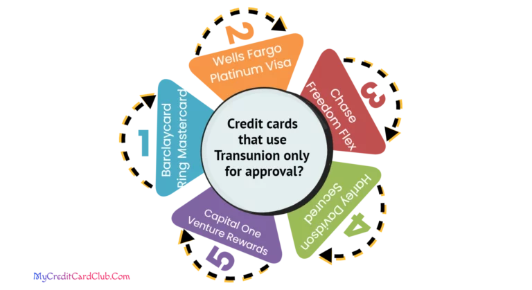 Best_Credit_cards_that_use_TransUnion_for_approval!